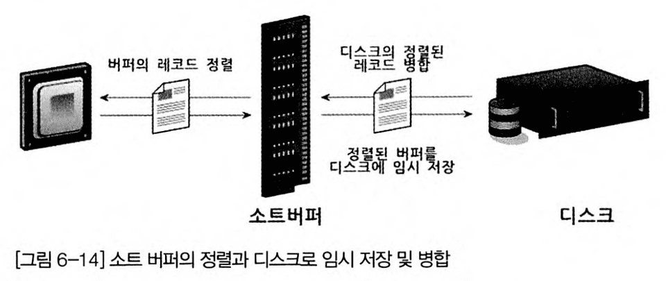 sortbuffer